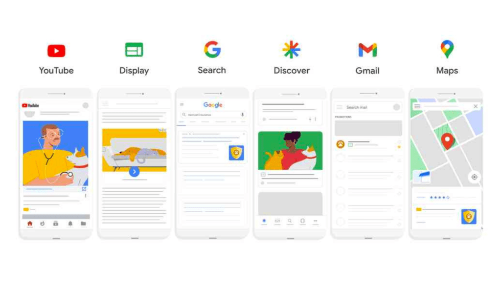 types of google ads