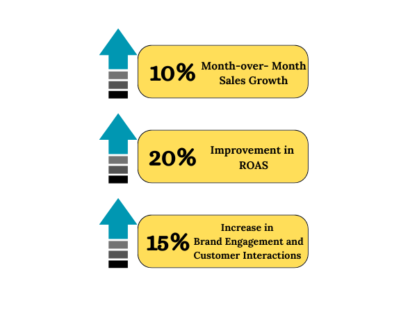 Walmart Case Study (1)